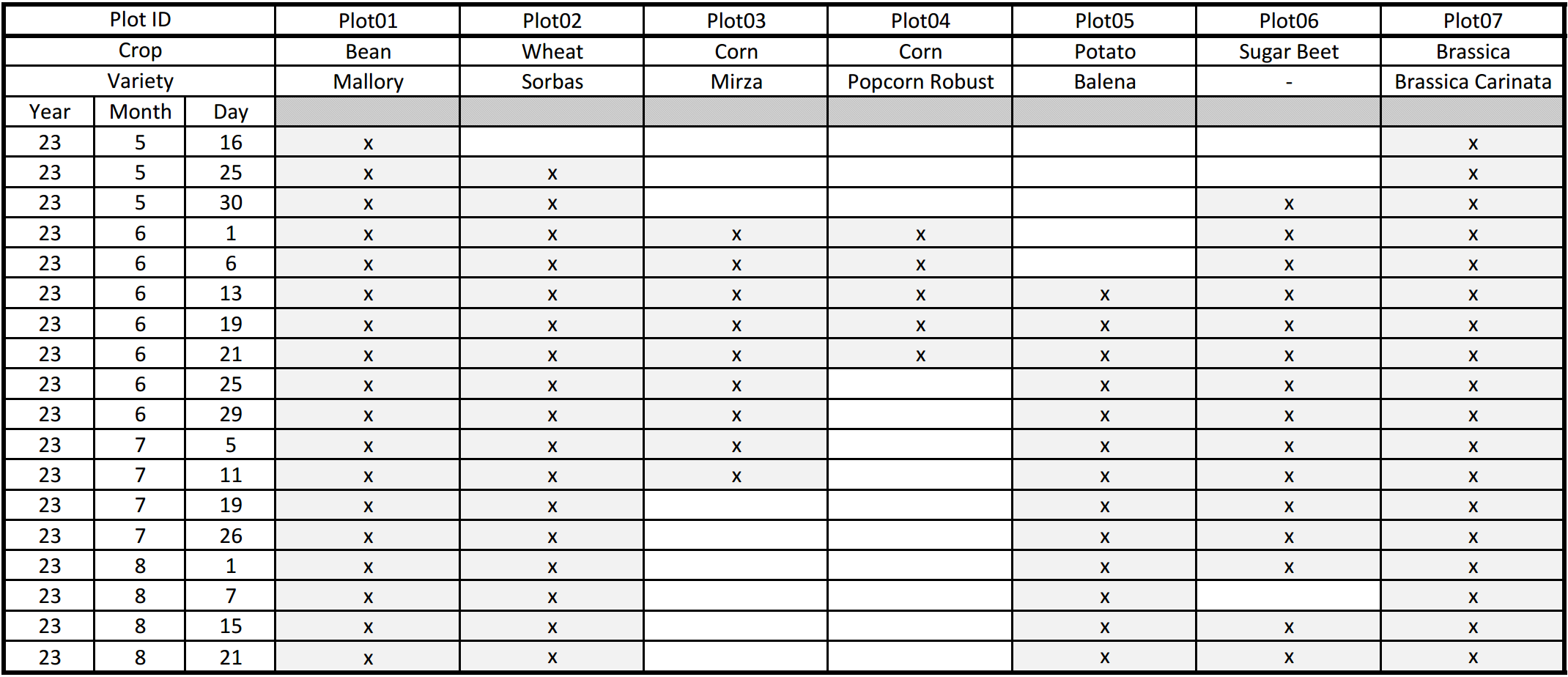 FieldPheno4D measurement timetable