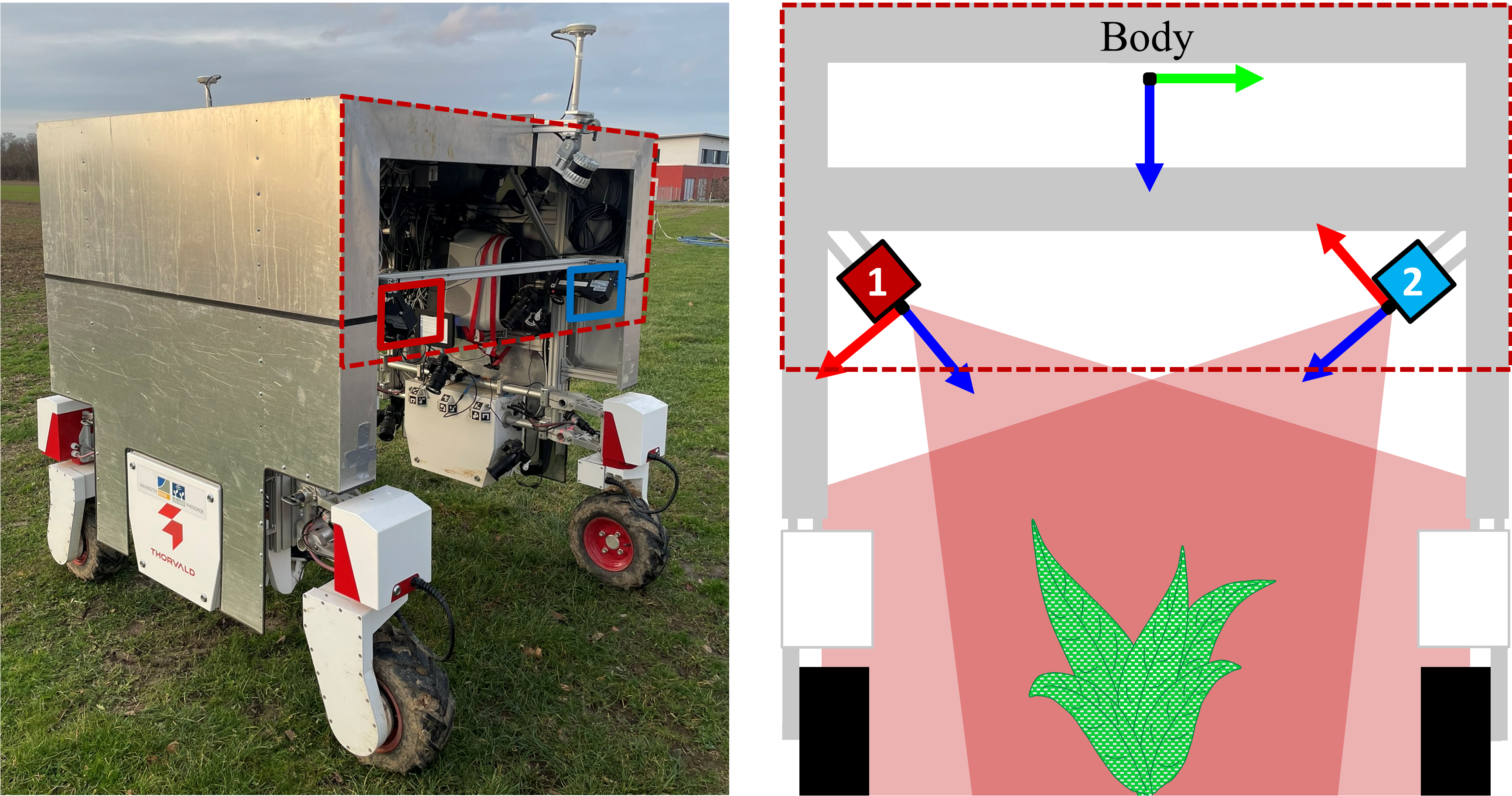 Field phenotyping robot platform used to acquire the dataset